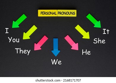 Personal Pronouns · English Grammar Exercise. Languages Concept