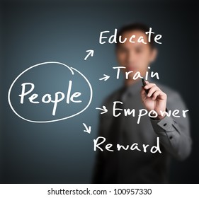 personnel manager writing  human resource management concept for  developing skill, ability, potential, performance, and attitude of people ( educate, train, empower, reward )