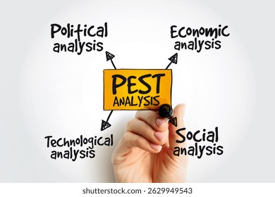 PEST analysis mind map, political, economic, social, technological analysis concept background