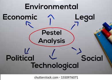 Pestel Analysis Method text with keywords isolated on white board background. Chart or mechanism concept.