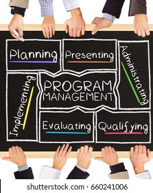 Photo Of Business Hands Holding Blackboard And Writing PROGRAM MANAGEMENT Concept