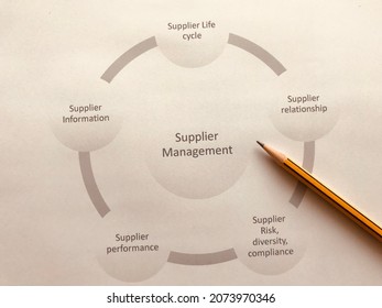  Picture Diagram Of  5 Factor Of Supplier Mangement