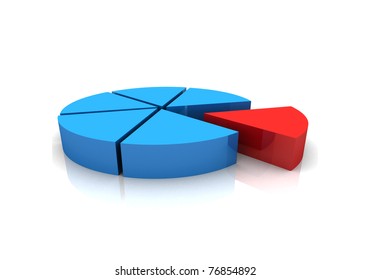 pie chart