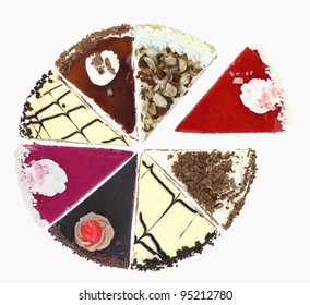  Pie Chart Of Cake Slices