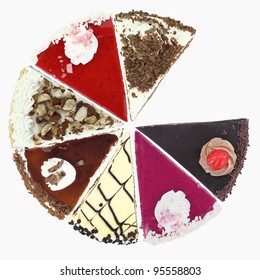  Pie Chart Of Cake Slices