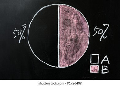 Pie chart drawn the chalkboard