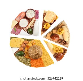 Pie chart of food products on white background. Healthy eating and diet ration concept