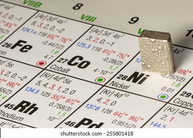 Piece Of Nickel On Periodic Table Of Elements