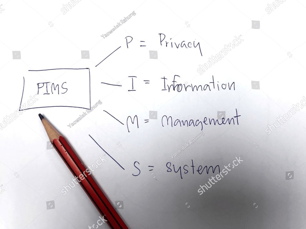 PIMS Plan, Do, Check, Act cycle, ISO IEC 27701 Standard Requirements