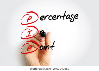 PIP Percentage In Point - a unit of change in an exchange rate of a currency pair, acronym text with marker