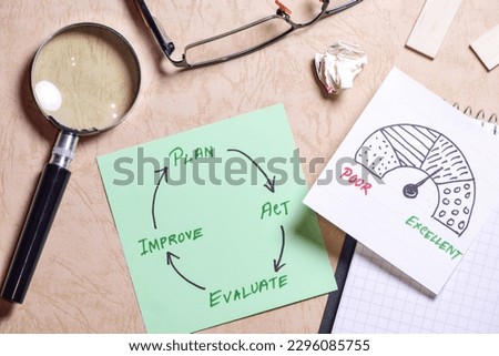 Plan act evaluate improve performance loop concept on office desk.