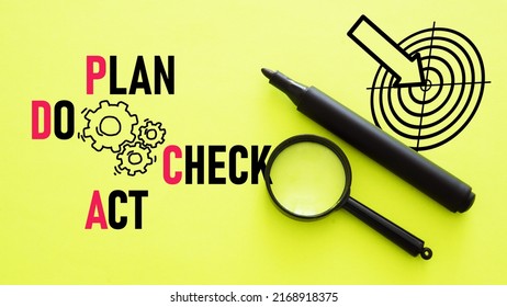 Plan Do Check Act PDCA is shown using a text