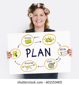Plan Objective Brainstorm Solution Strategy Vision