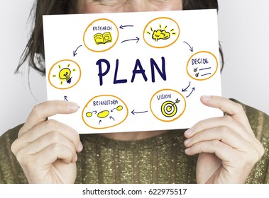 Plan Objective Brainstorm Solution Strategy Vision