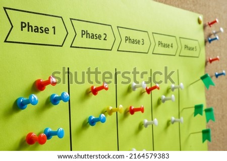 Plan with Phases of Project Management on the board.