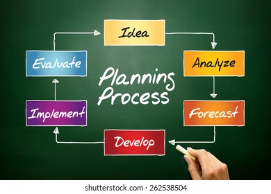 Planning Process Flow Chart Business Concept Stock Photo 262538504 ...