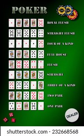 Poker Hand Ranking High Res Stock Images Shutterstock