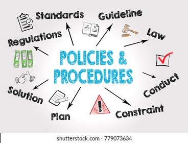 policies procedures concept chart keywords 260nw 779073634