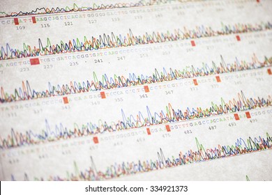 Poor DNA sequencing result sheet