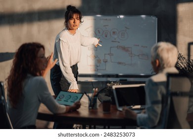 Portrait of a young female team leader having presentation on whiteboard in front of her team of experts at conference room. Junior manager standing at boardroom and pointing at whiteboard on meeting. - Powered by Shutterstock