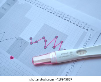 Positive Pregnancy Test Kit With Basal Body Temperature Chart