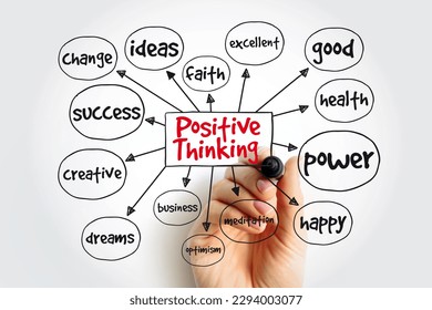 Positive Thinking mind map, concept for presentations and reports