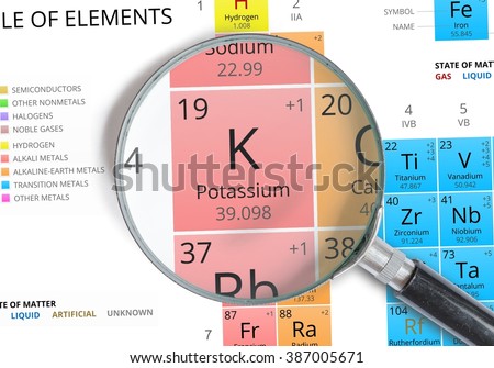 Potassium symbol - K. Element of the periodic table zoomed with magnifying glass Stock foto © 