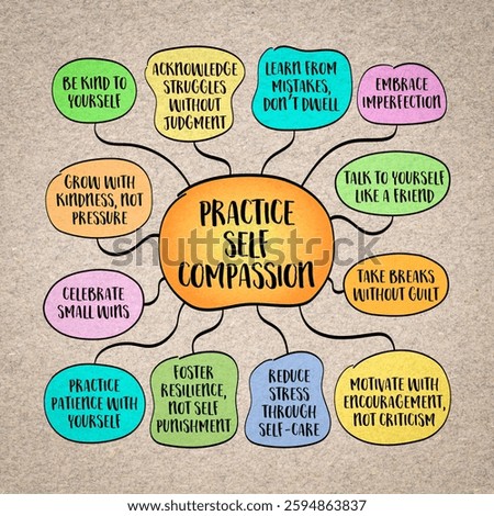 Practice self compasion concept, treating yourself with kindness, understanding, and empathy, mind map sketch infographics.