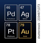 Precious metals gold, silver, platinum and palladium, from the periodic table, with atomic numbers and relief shaped. Chemical elements, with high economic value, used in technology and as a currency.
