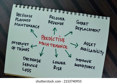 Predictive Maintenance Write On A Book With Keywords Isolated On Wooden Table.