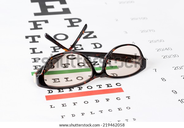 Prescription Eye Chart