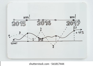 Presentation Data On White Board Flipchart At The Office.