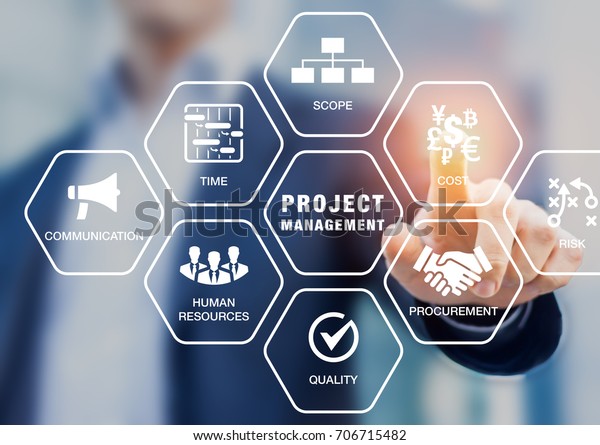 Presentation of project\
management areas of knowledge such as cost, time, scope, human\
resources, risks, quality and communication with icons and a\
manager touching virtual\
screen