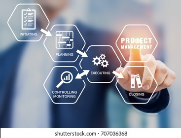 Presentation of project management processes such as initiating, planning, executing, monitoring and controlling, and closing with icons and a manager touching virtual screen - Powered by Shutterstock