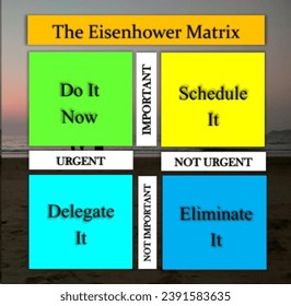 Prioritizing with the Eisenhower Decision Matrix