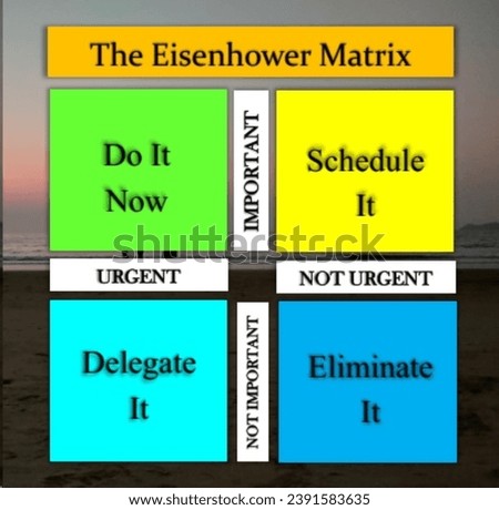 Prioritizing with the Eisenhower Decision Matrix