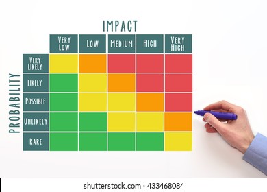 Probability and Impact Matrix - Shutterstock ID 433468084