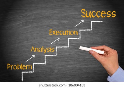 Problem - Analysis - Execution - Success