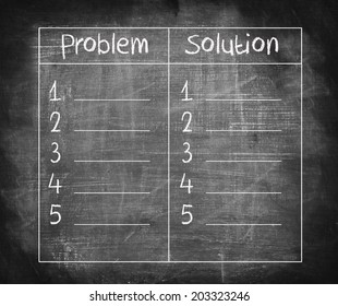 Problem and Solution list on blackboard