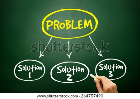 Problem solving aid mind map business concept