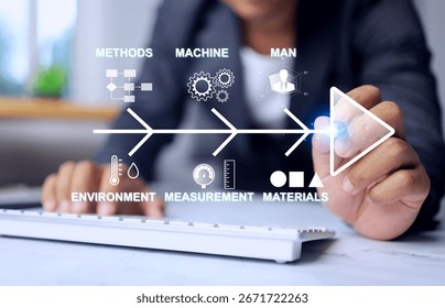 problem solving concept with businessman using fishbone diagram to analysis for production and industrial to find root cause and corrective action