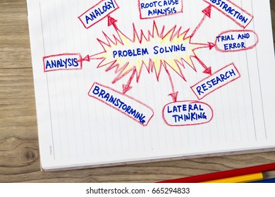 Problem solving concept- sketch showing properties of problem solving.