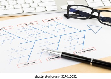 Problem Solving Using Cause And Effect Or Fishbone Diagram With Keyboard, Glasses, And Pen