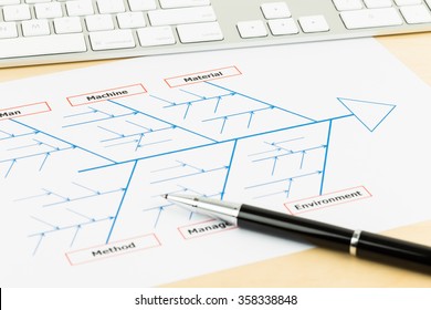 Problem Solving Using Cause And Effect Or Fishbone Diagram With Keyboard And Pen