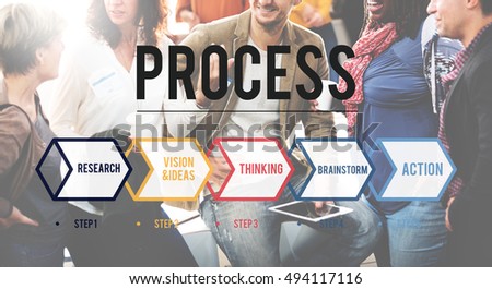 Process Action Operation Practice Steps Graphic Concept