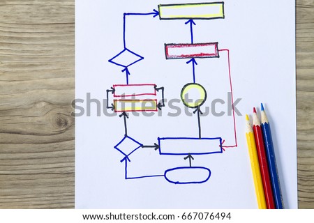 Process flowchart- complete with polygonal diagram arrow and start end.
