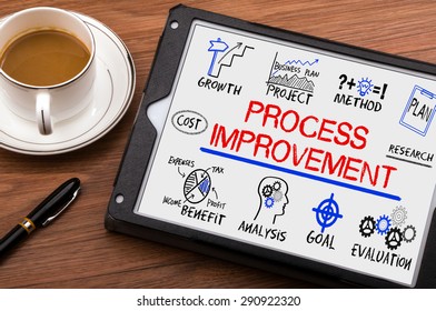 process improvement concept with business elements