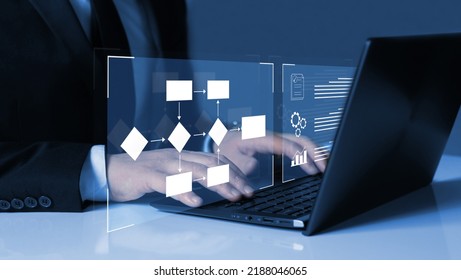 Process Management With Flowchart To Improve Productivity 
And  Successful Efficiency Of The Company. Workflow Robotic  Automation Concept.