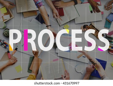 Process Method Strategy Operation Procedure Concept