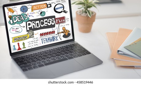 Process Operation Method Production Organization Concept